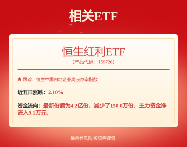 启运配资 北京昌平科技园成功发行9.6亿中期票据 利率2.30%