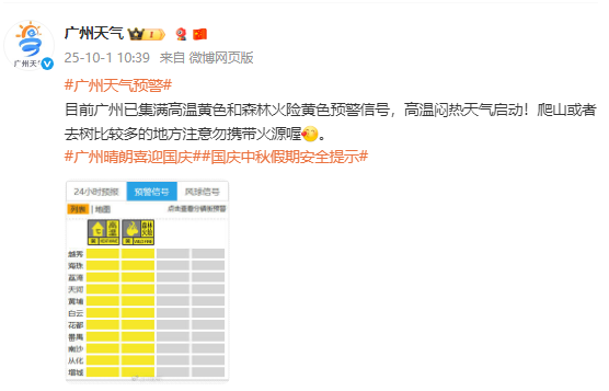 启恒配资 广州11区齐发高温黄色预警，最高气温或达35°C